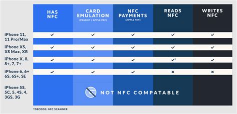 nfc card storage|nfc storage connection not found.